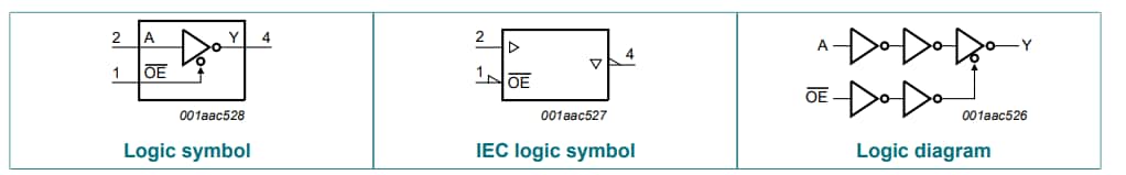 Application Circuit Diagram - Nexperia 74LVC1G240 Single Inverting Buffer/Line Drivers